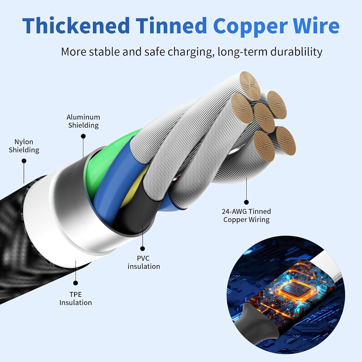 4-in-1 Multi Charging Cable — 2 Pack, 1.5 m